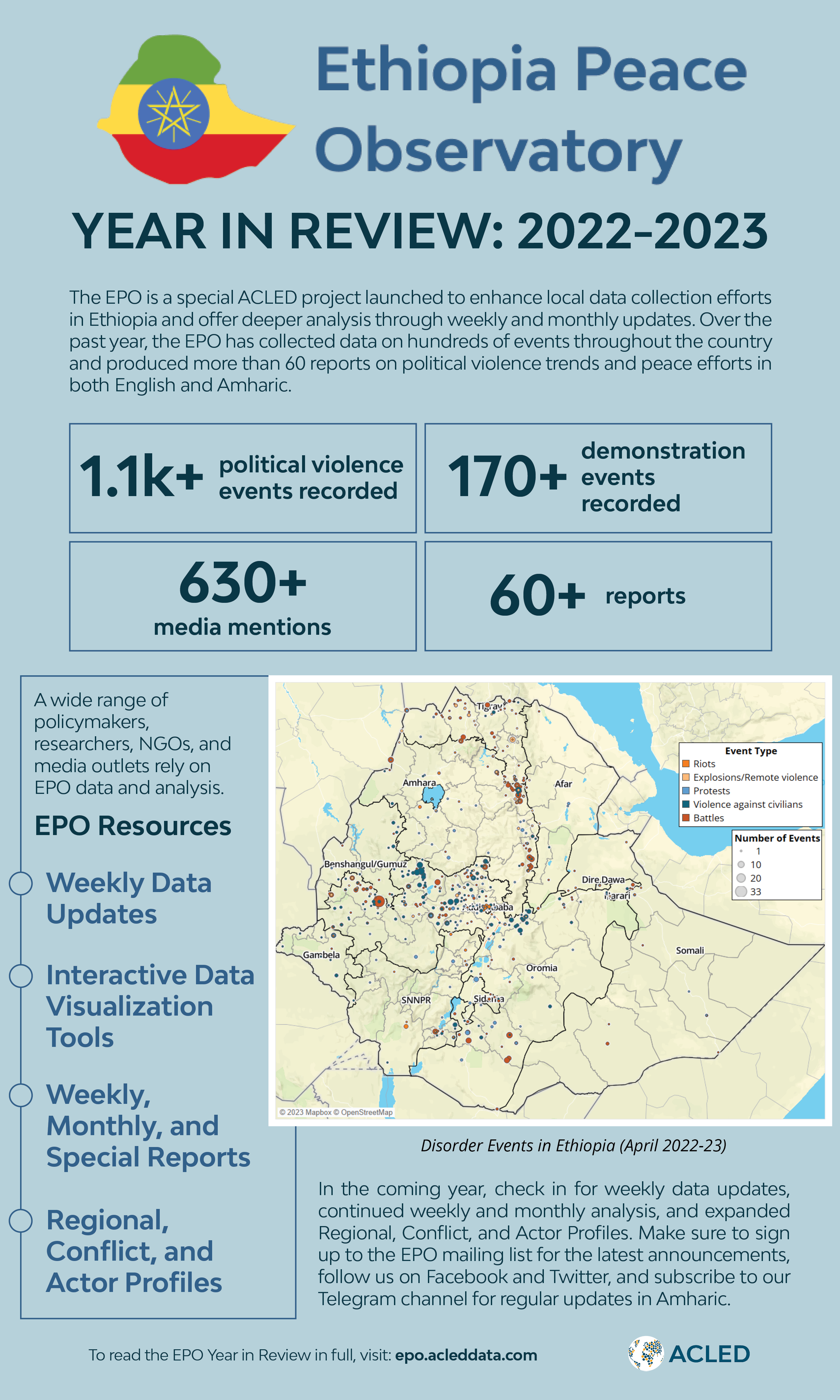 EPO infographic 2022-2023 (1)