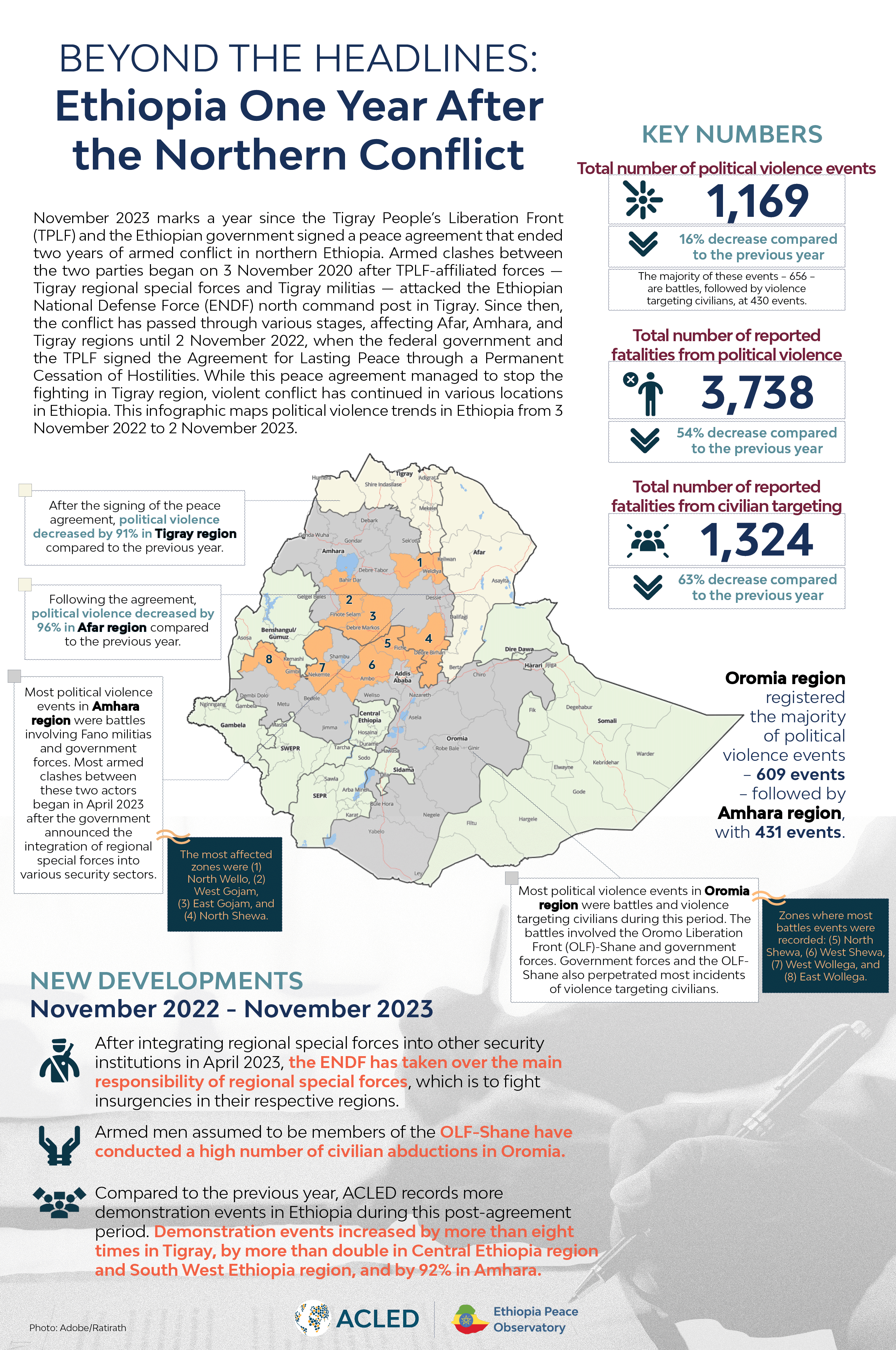 Ethiopia-One-Year-After-the-Northern-Conflict-IG-(1)