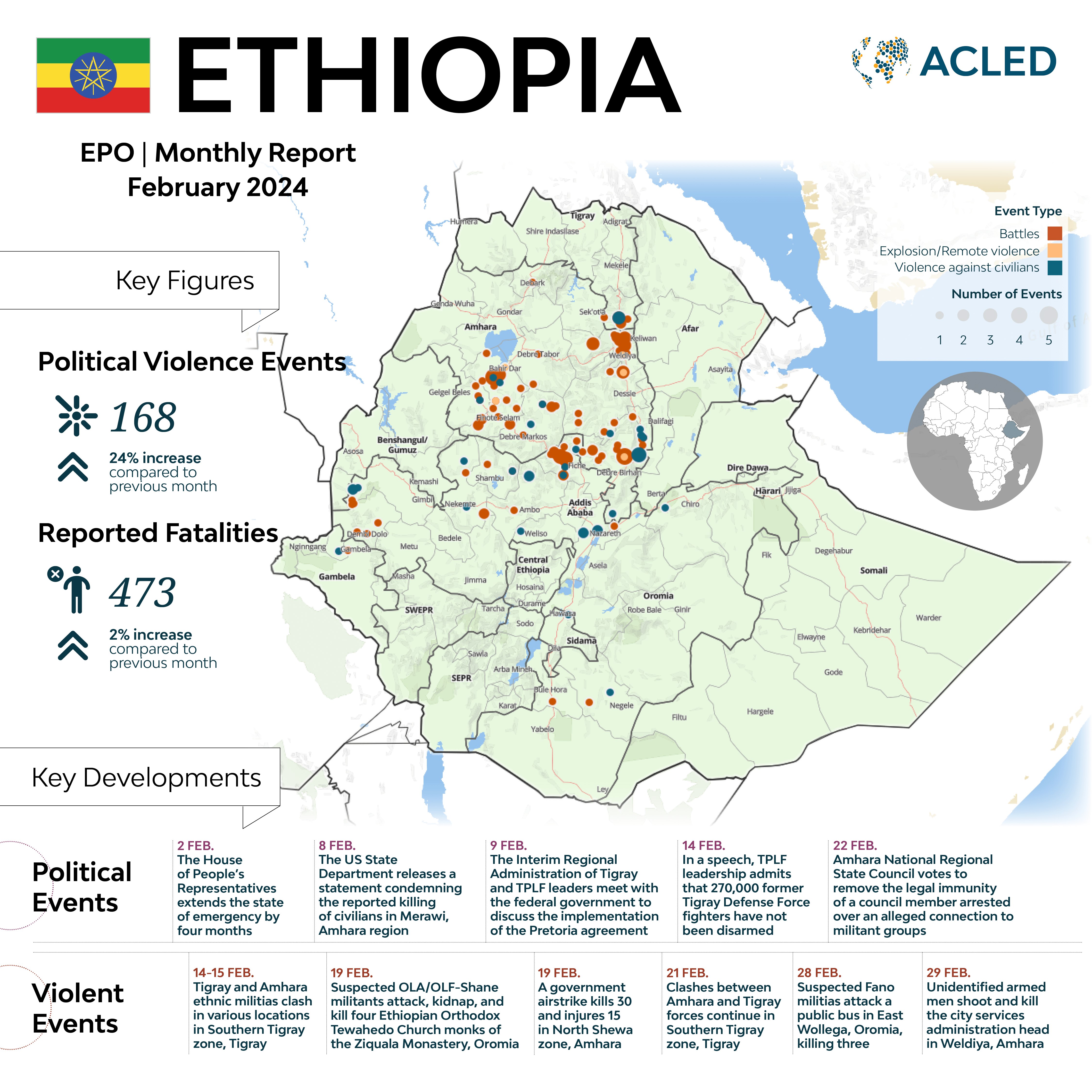Ethiopia EPO Feb. 2024 EPO Monthly report Feb 2024