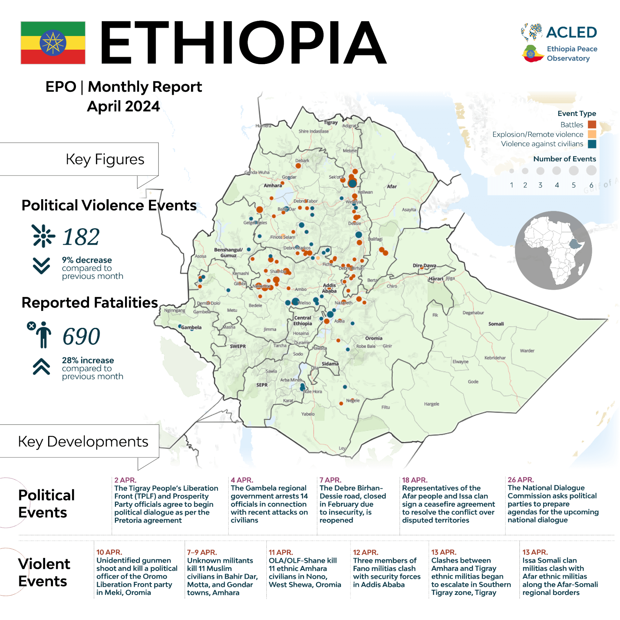 EPO Monthly report April 2024 Infographic: EPO Monthly report April 2024