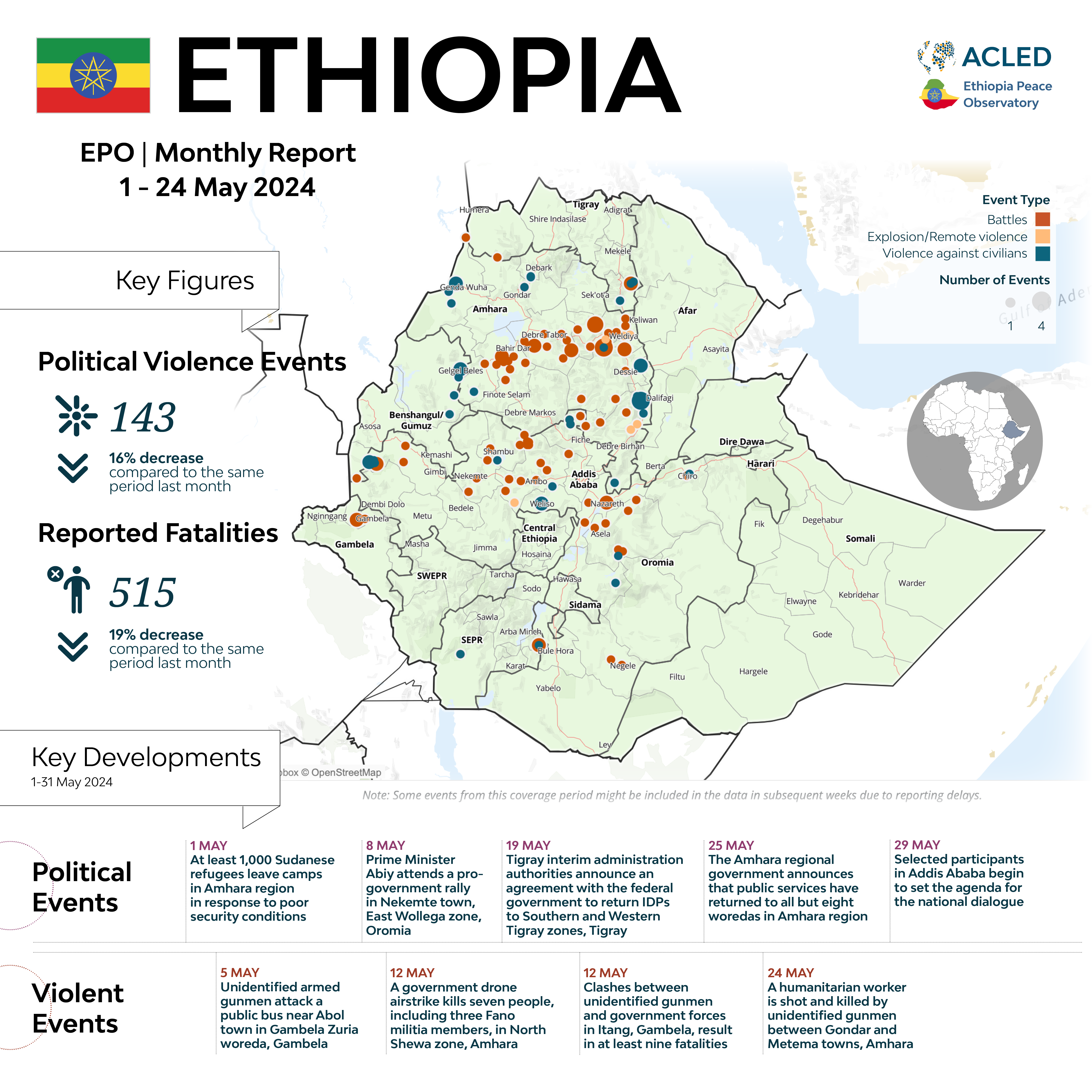 Ethiopia EPO May 2024