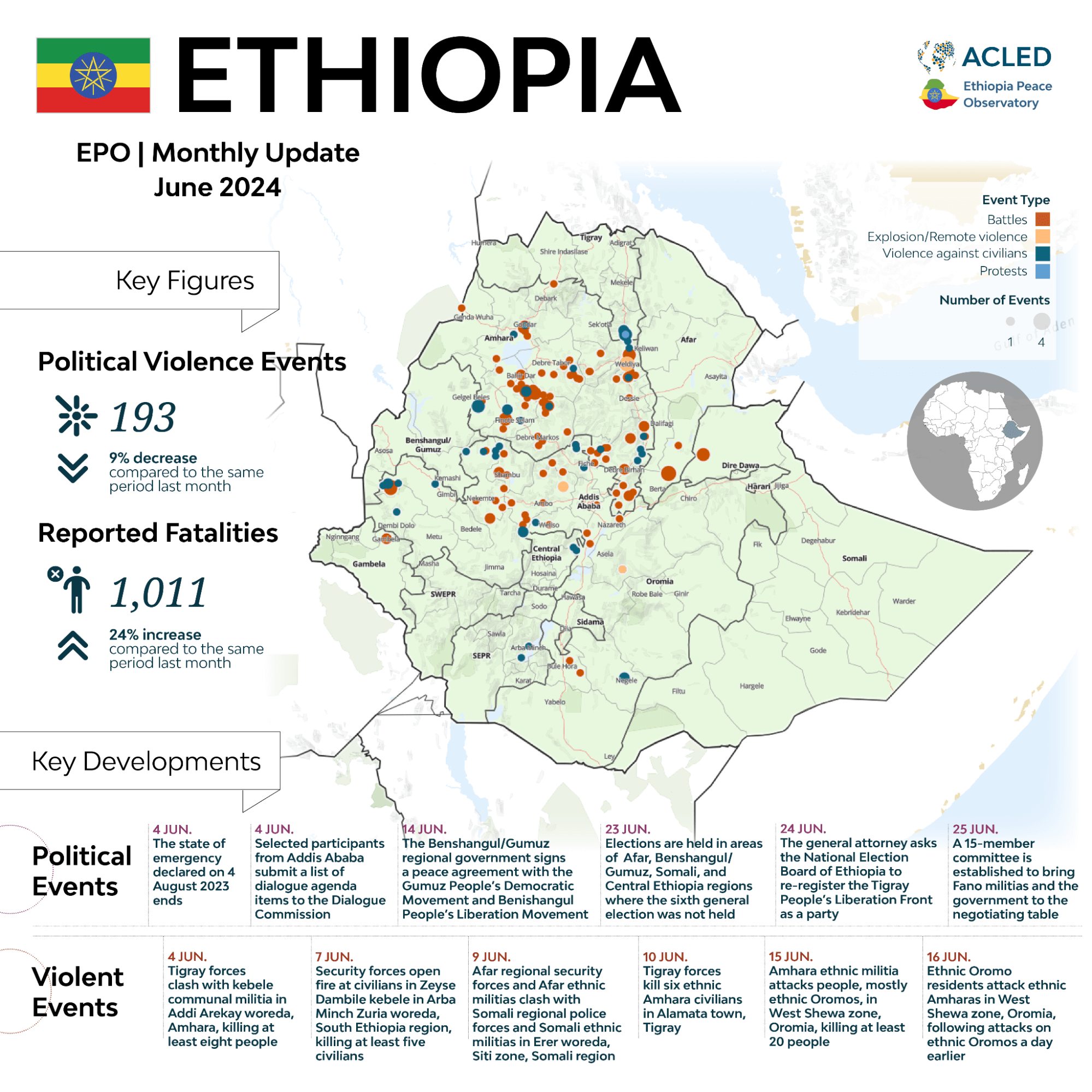 Ethiopia monthly update - June 2024 Infographic - EPO - Ethiopia monthly update - June 2024