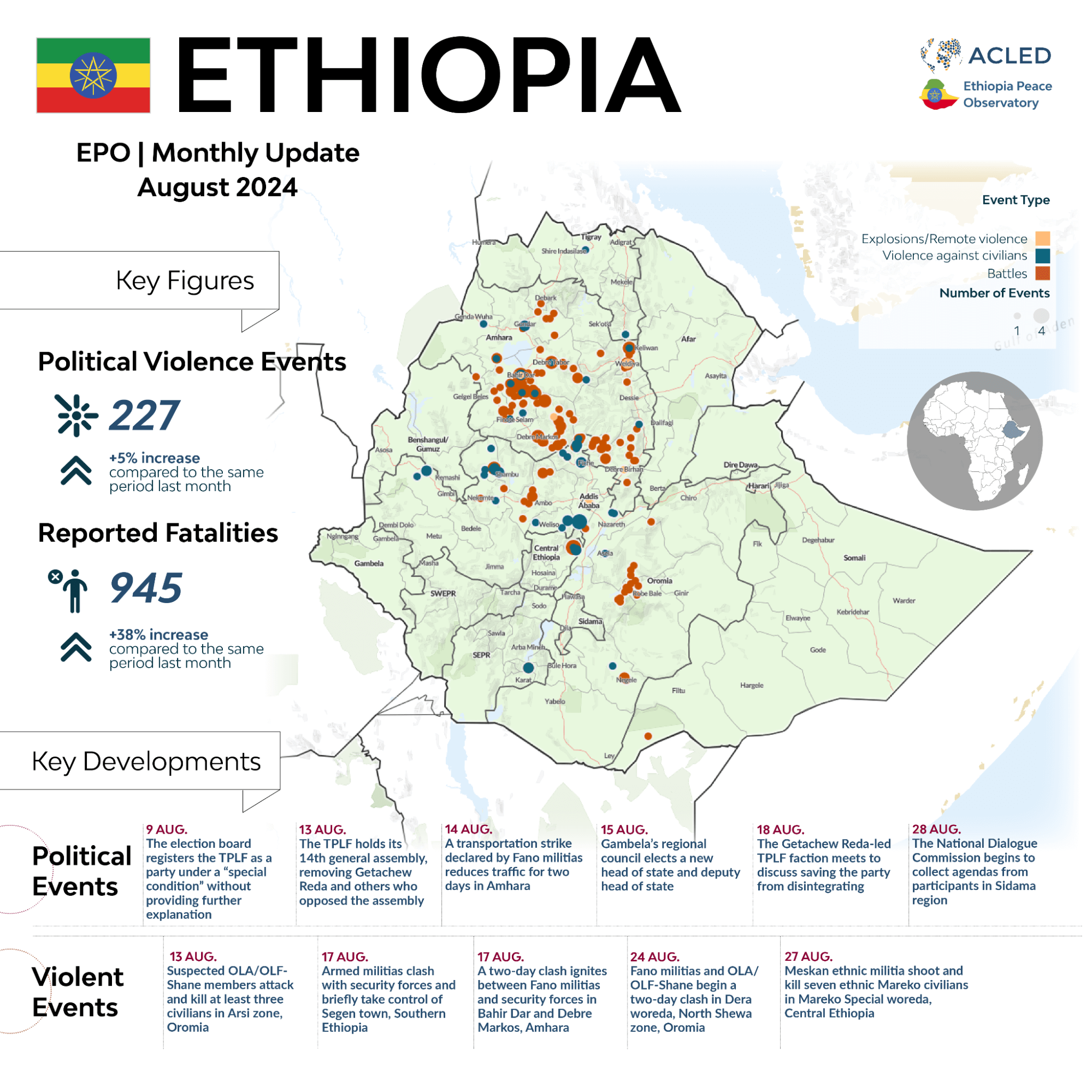 image2 Overview of ethiopia political violence events for August 2024